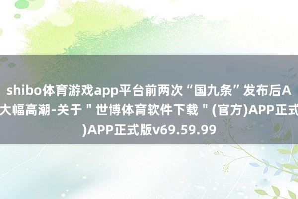 shibo体育游戏app平台前两次“国九条”发布后A股商场均迎来大幅高潮-关于＂世博体育软件下载＂(官方)APP正式版v69.59.99
