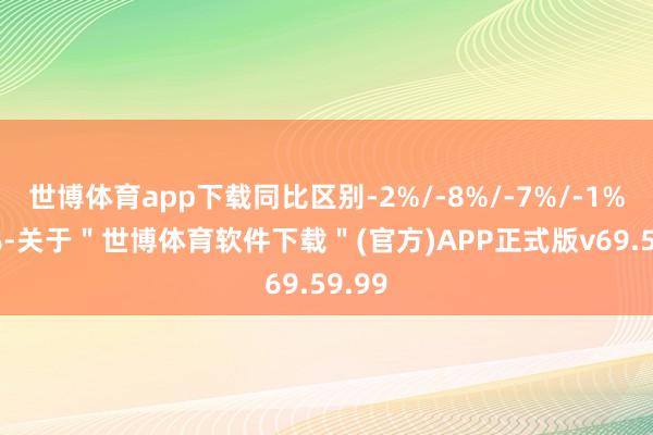 世博体育app下载同比区别-2%/-8%/-7%/-1%/-4%-关于＂世博体育软件下载＂(官方)APP正式版v69.59.99